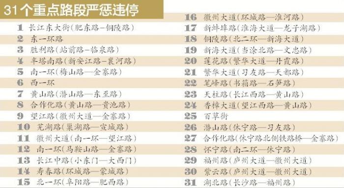 合肥31个路段手动抓拍违停 全方位全时段整治