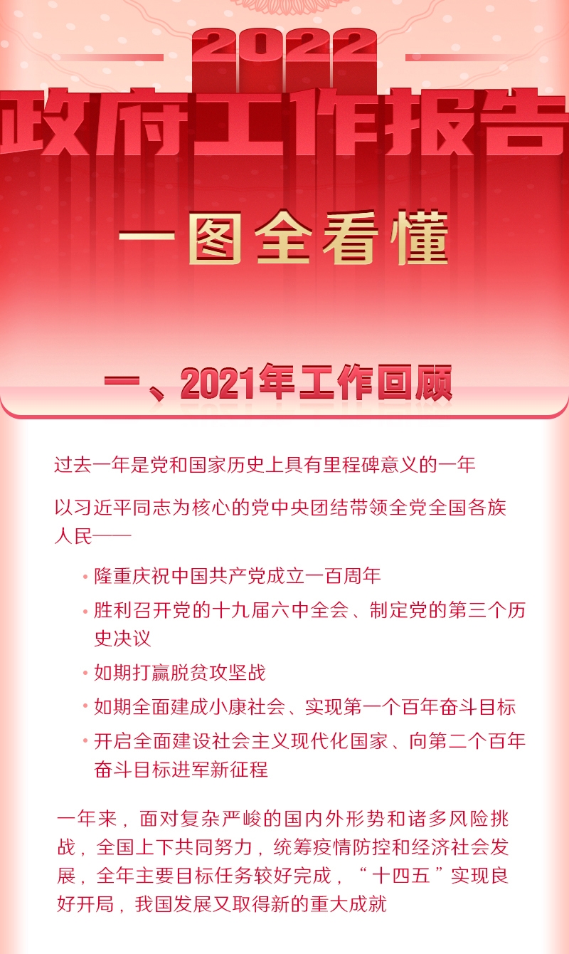 最全！一图读懂2022年《政府工作报告》