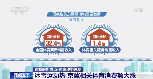 国家税务总局：春节消费活力提升 冬奥带动冰雪消费热潮