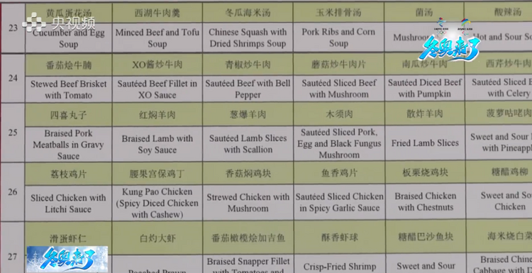 冬奥村美食有多“上头”？网友：馋哭了……