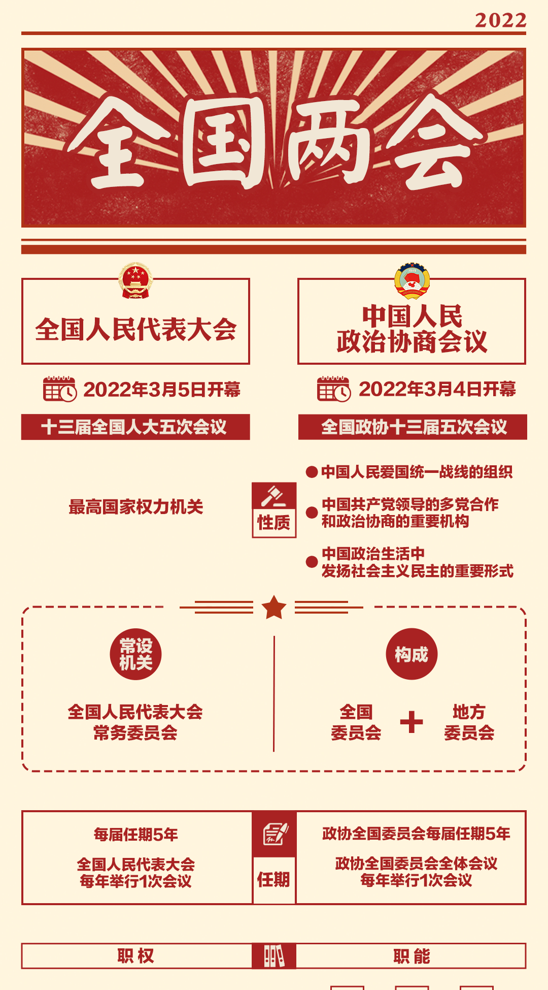 “两会时间”即将开启，这些要点提前看