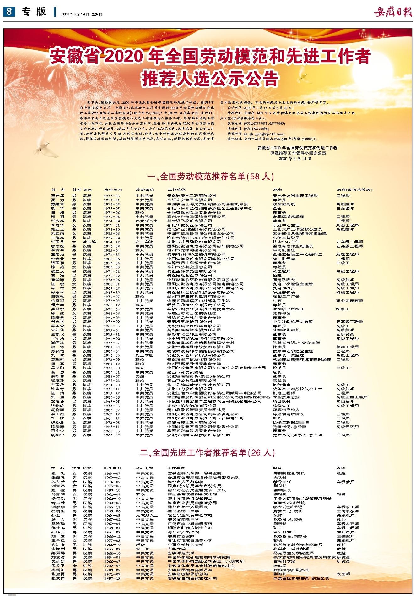 安徽省2020年全国劳动模范和先进工作者推荐人选公示公告