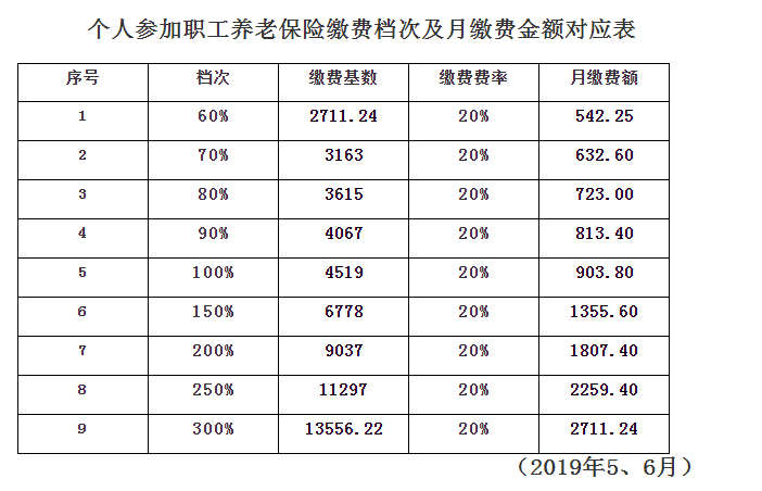 合肥调整社保缴费基数